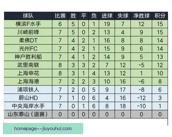 亚冠淘汰赛积分榜变动解析及各队晋级形势深度分析